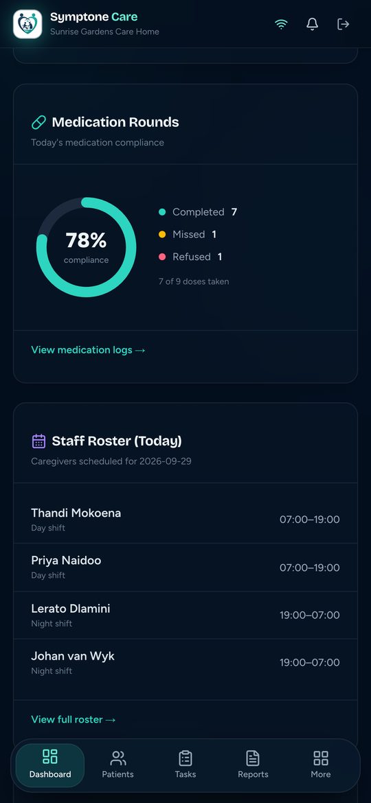 Your whole facility at a glance